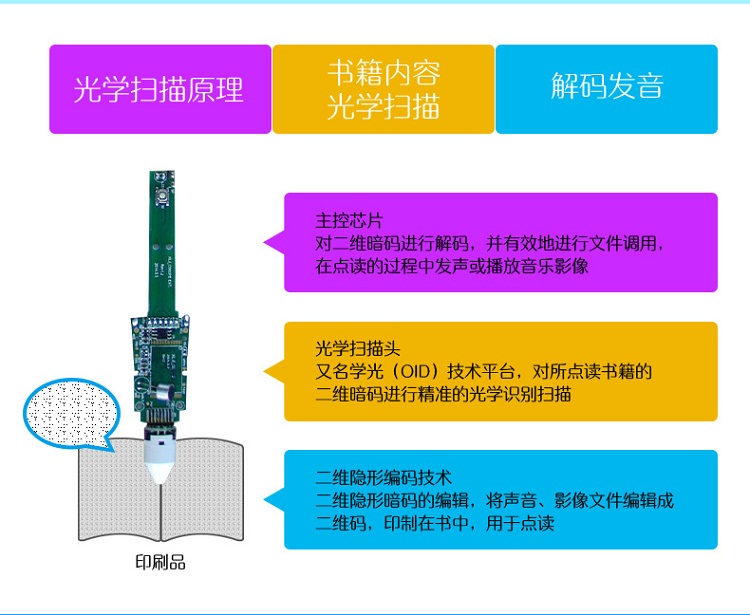 点读笔的原理是什么？